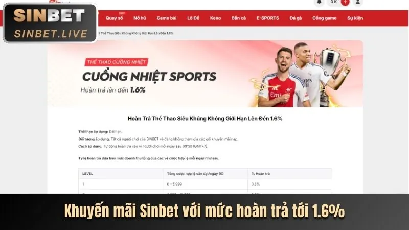 Hoàn trả cược thua 88vin chính thức